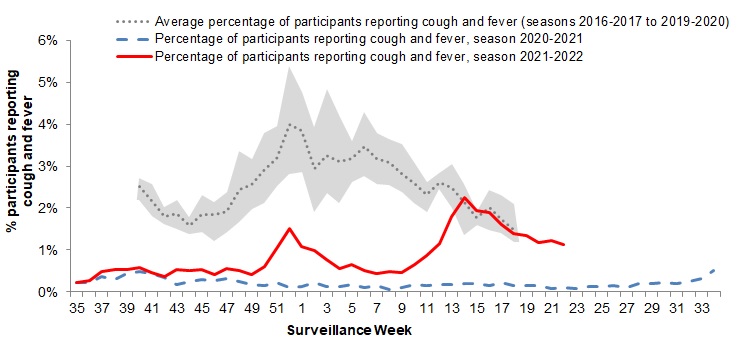 Figure 5. Text version below.