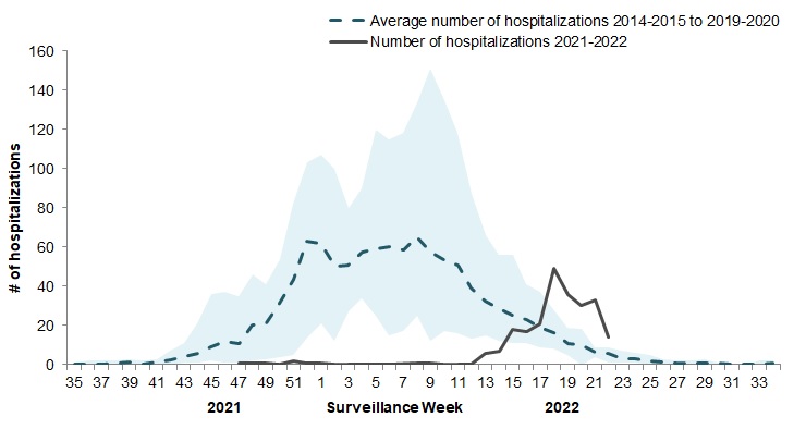 Figure 7. Text version below.