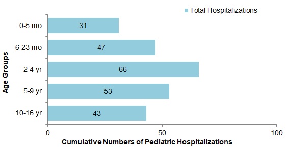 Figure 8. Text version below.