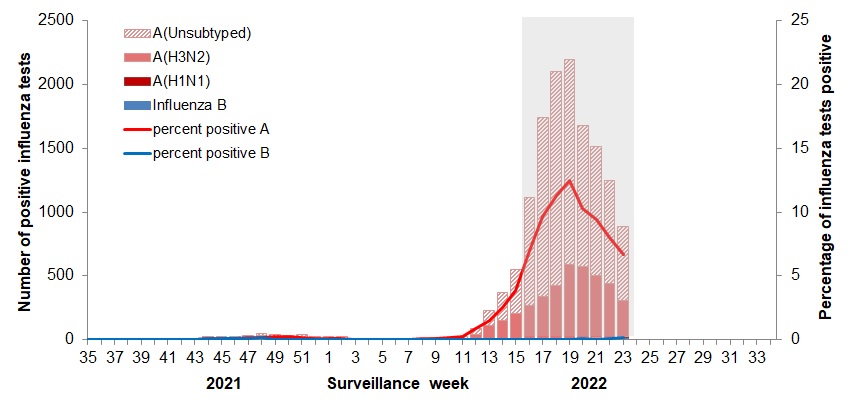 Figure 2. Text version below.