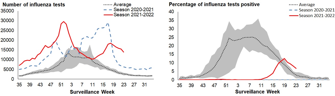 Figure 3. Text version below.