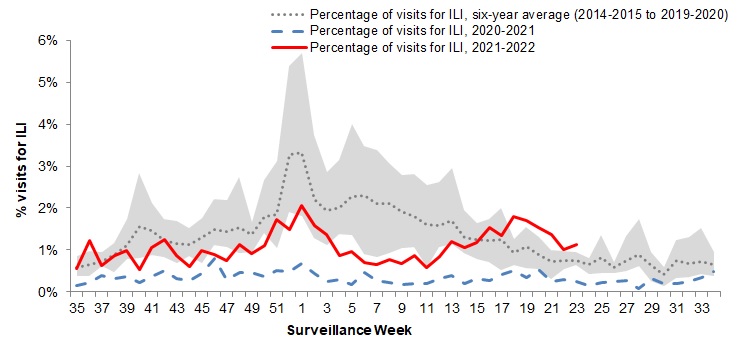 Figure 5. Text version below.