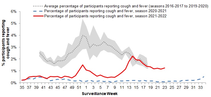 Figure 6. Text version below.