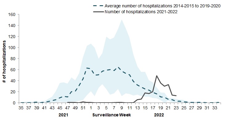 Figure 7. Text version below.