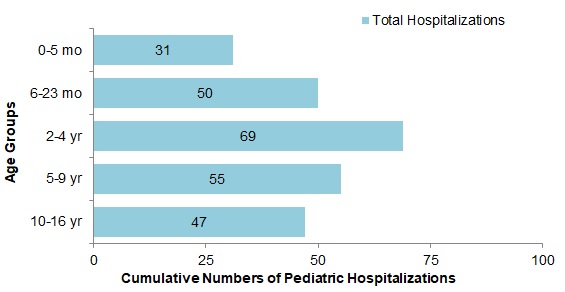 Figure #. Text version below.