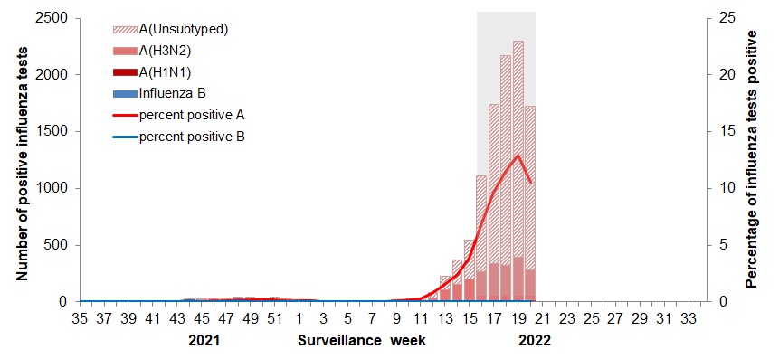 Figure 2. Text version below