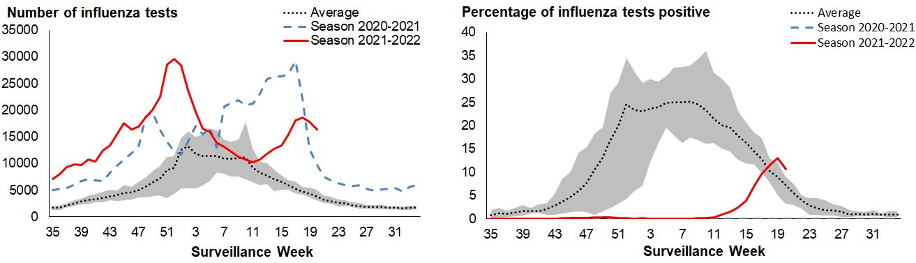 Figure 3. Text version below.