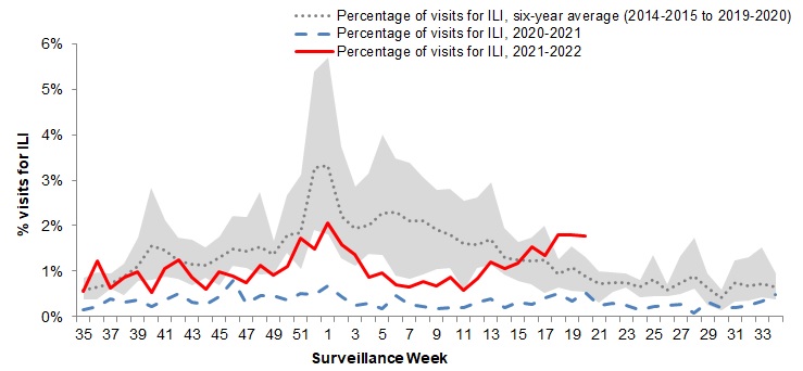 Figure 5. Text version below.