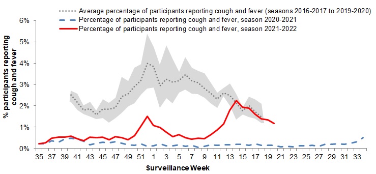 Figure 5. Text version below.