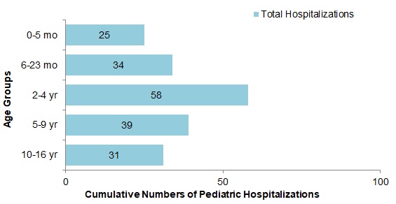 Figure 8. Text version below.