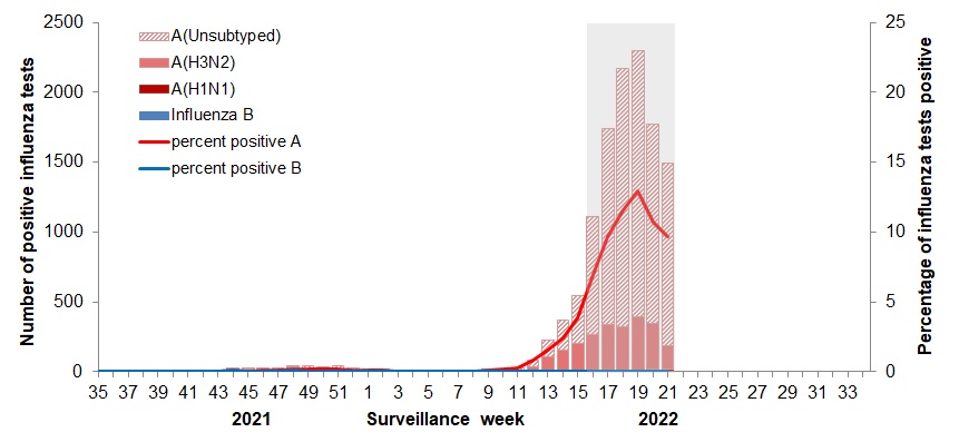 Figure 2. Text version below
