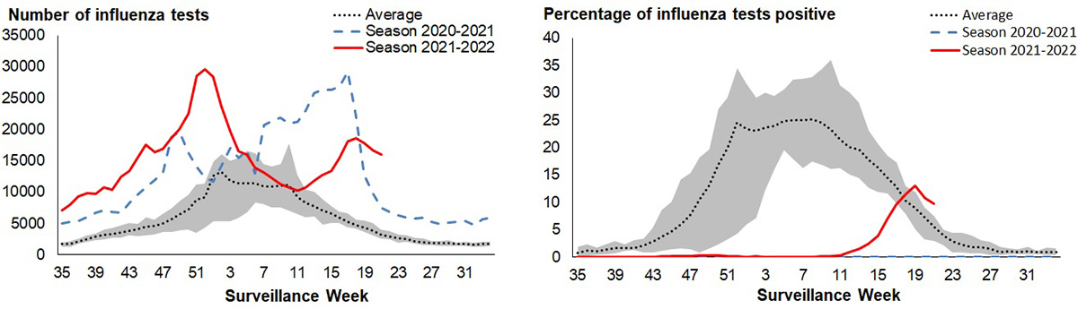 Figure 3. Text version below.