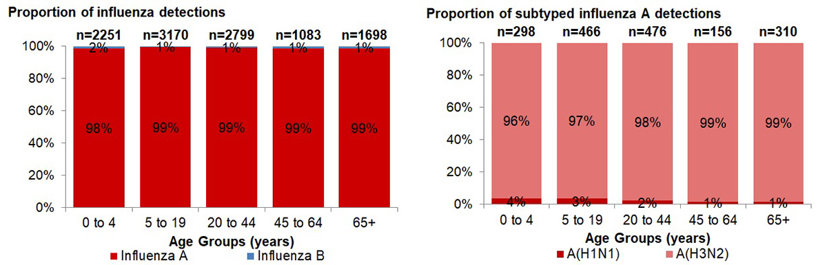 Figure 4. Text version below.