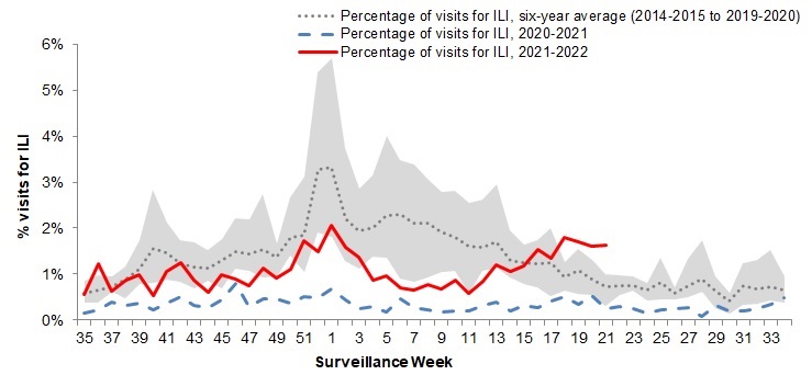Figure 5. Text version below.
