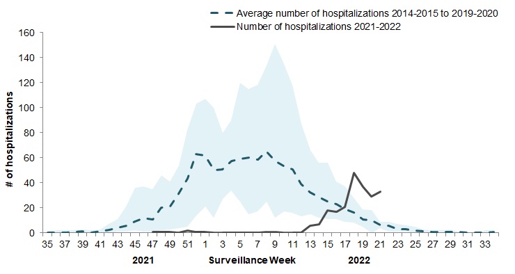 Figure 7. Text version below.