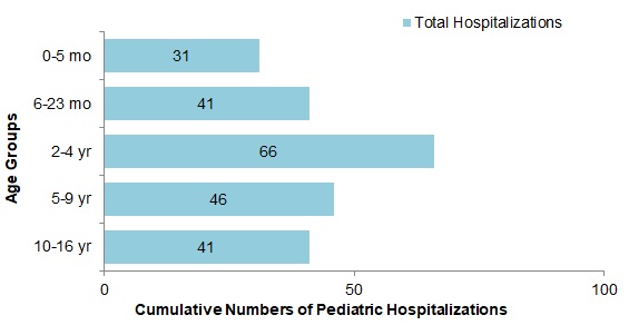 Figure 8. Text version below.