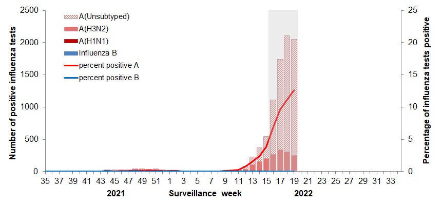 Figure 2. Text version below