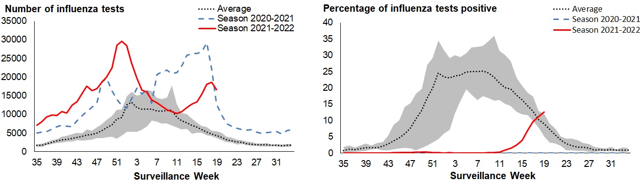 Figure 3. Text version below.