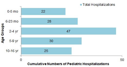 Figure 8. Text version below.