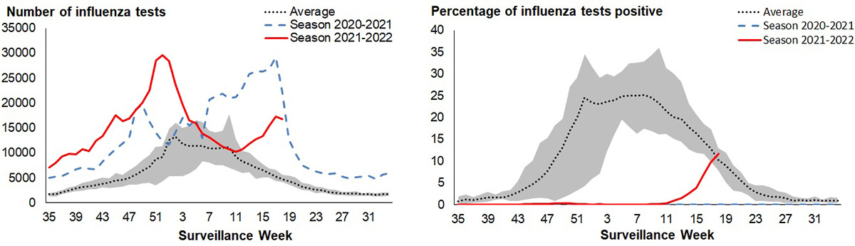 Figure 3. Text version below.