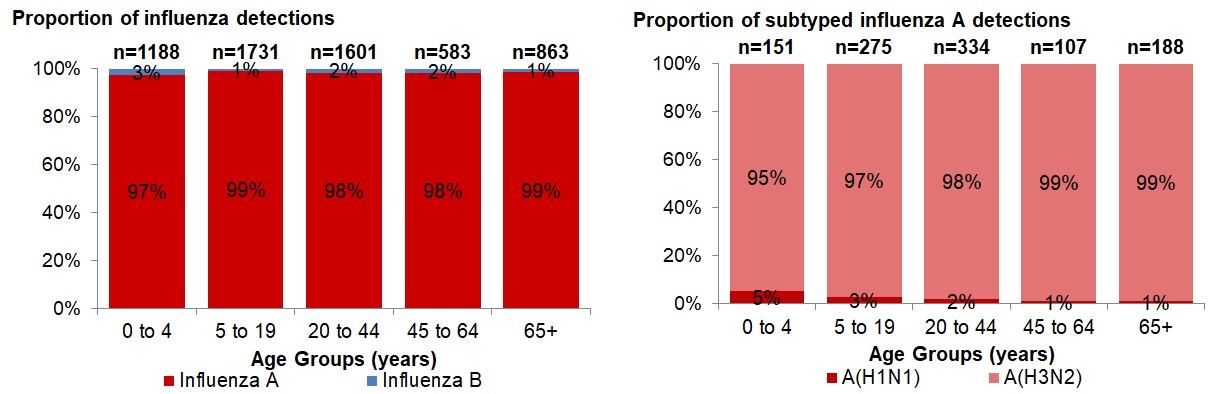 Figure 4. Text version below.