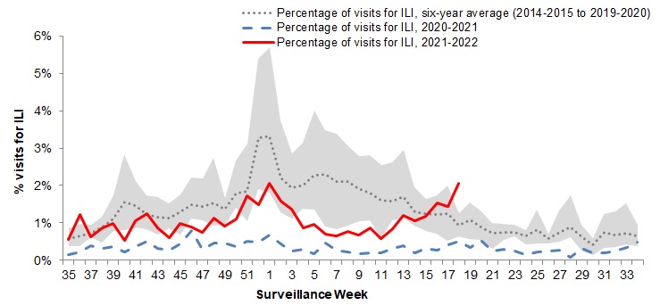 Figure 5. Text version below.