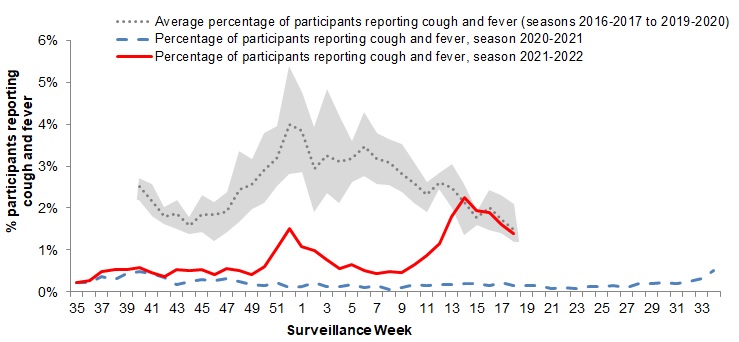 Figure 5. Text version below.