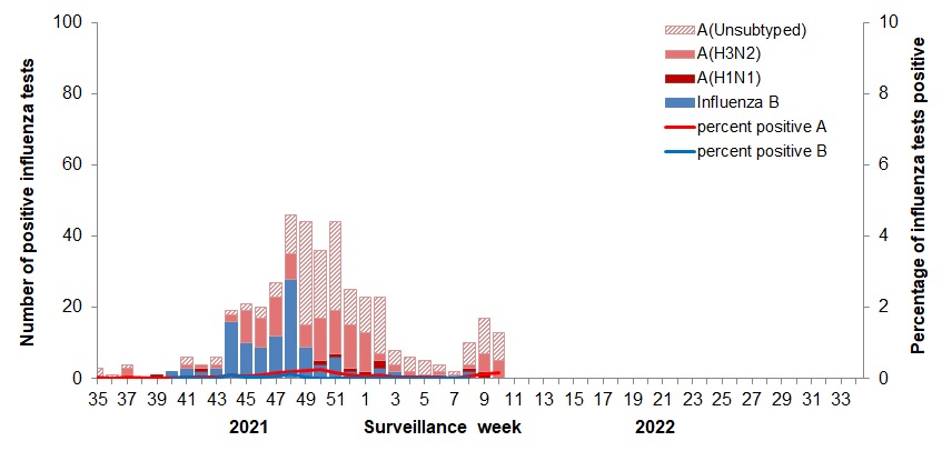 Figure 2. Text version below