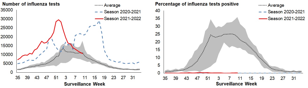 Figure 3. Text version below.