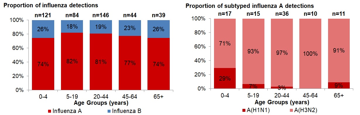 Figure 4. Text version below.