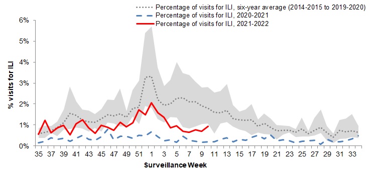 Figure 5. Text version below.