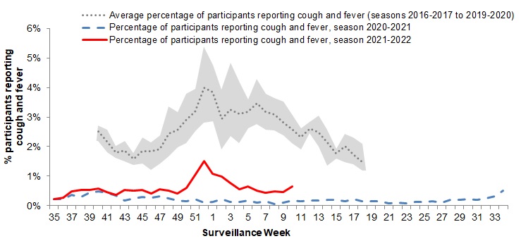 Figure 5. Text version below.
