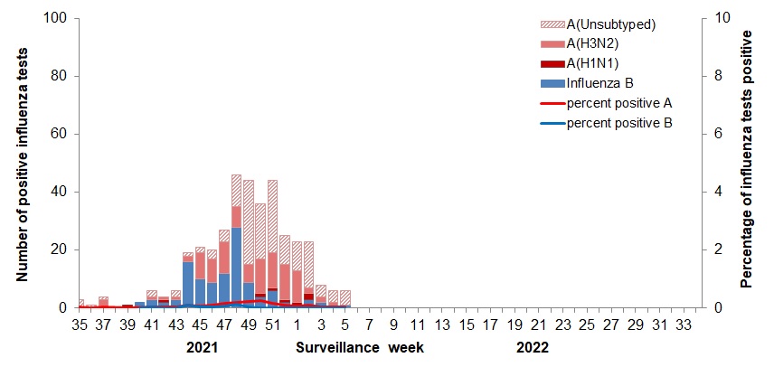 Figure 2. Text version below