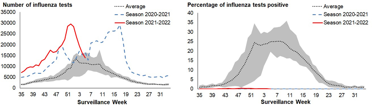 Figure 3. Text version below.