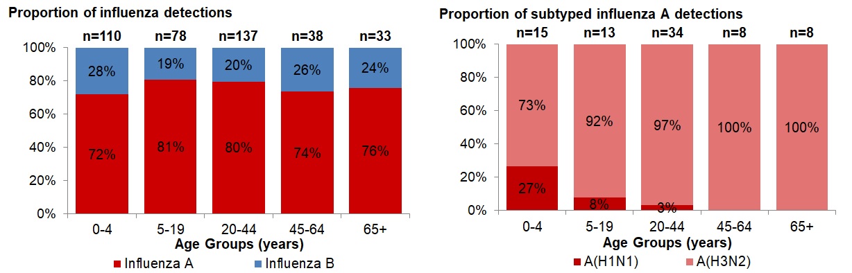 Figure 4. Text version below.