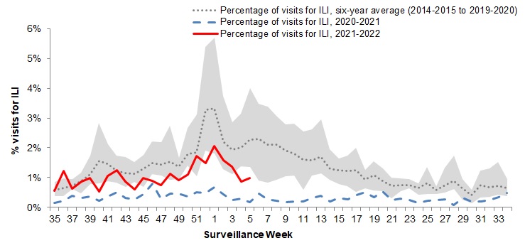Figure 5. Text version below.