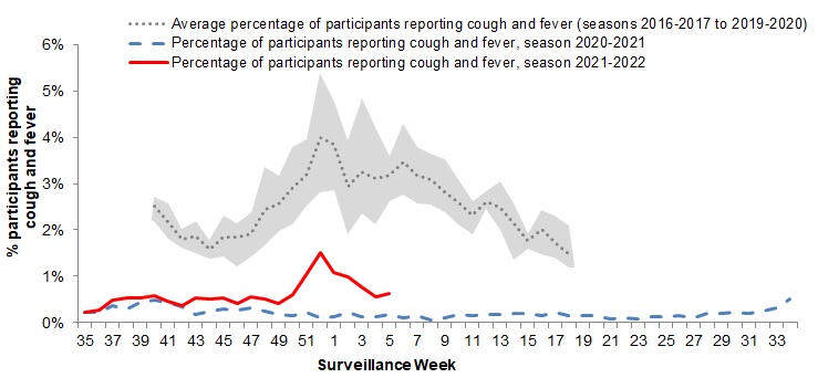 Figure 5. Text version below.