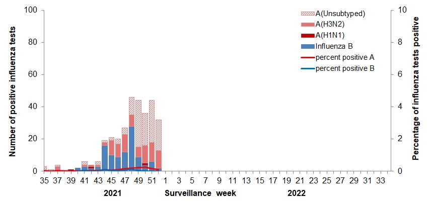 Figure 2. Text version below.