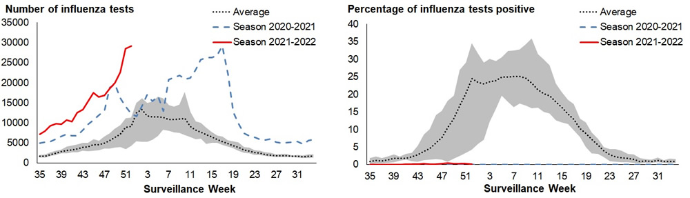 Figure 3. Text version below.