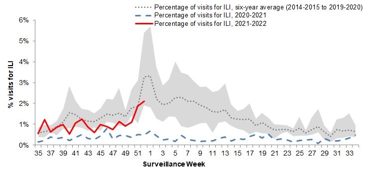 Figure 5. Text version below.