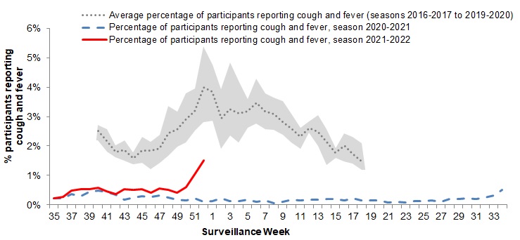 Figure 5. Text version below.
