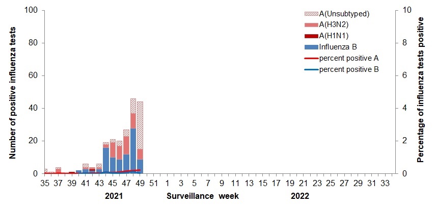 Figure 2. Text version below.