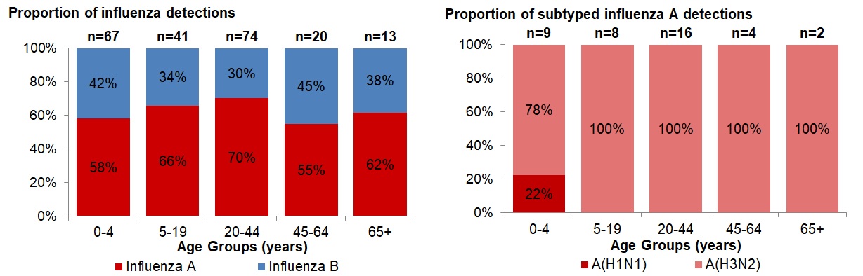 Figure 4. Text version below.