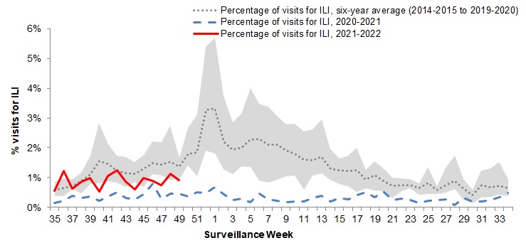 Figure 5. Text version below.