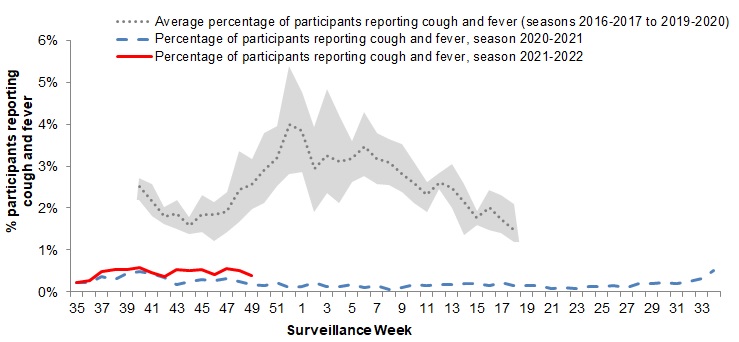Figure 5. Text version below.