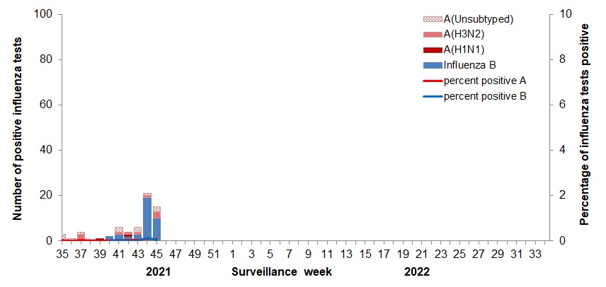Figure 2. Text version below.