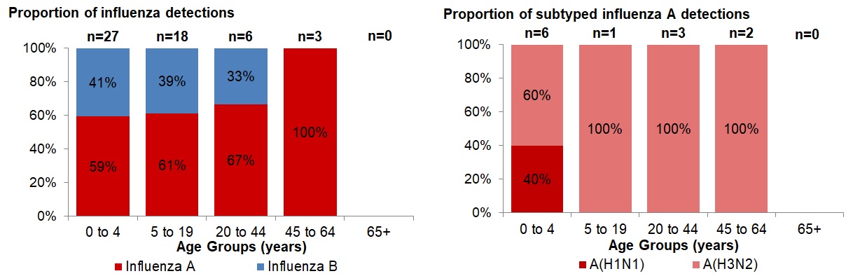 Figure 4. Text version below.