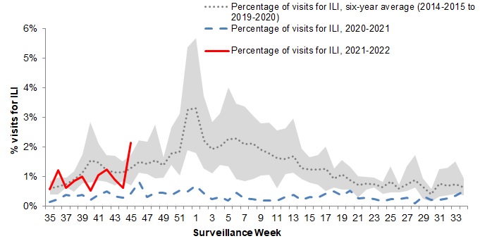 Figure 5. Text version below.