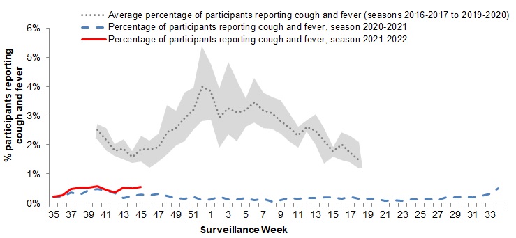 Figure 5. Text version below.