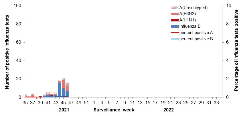 Figure 2. Text version below.